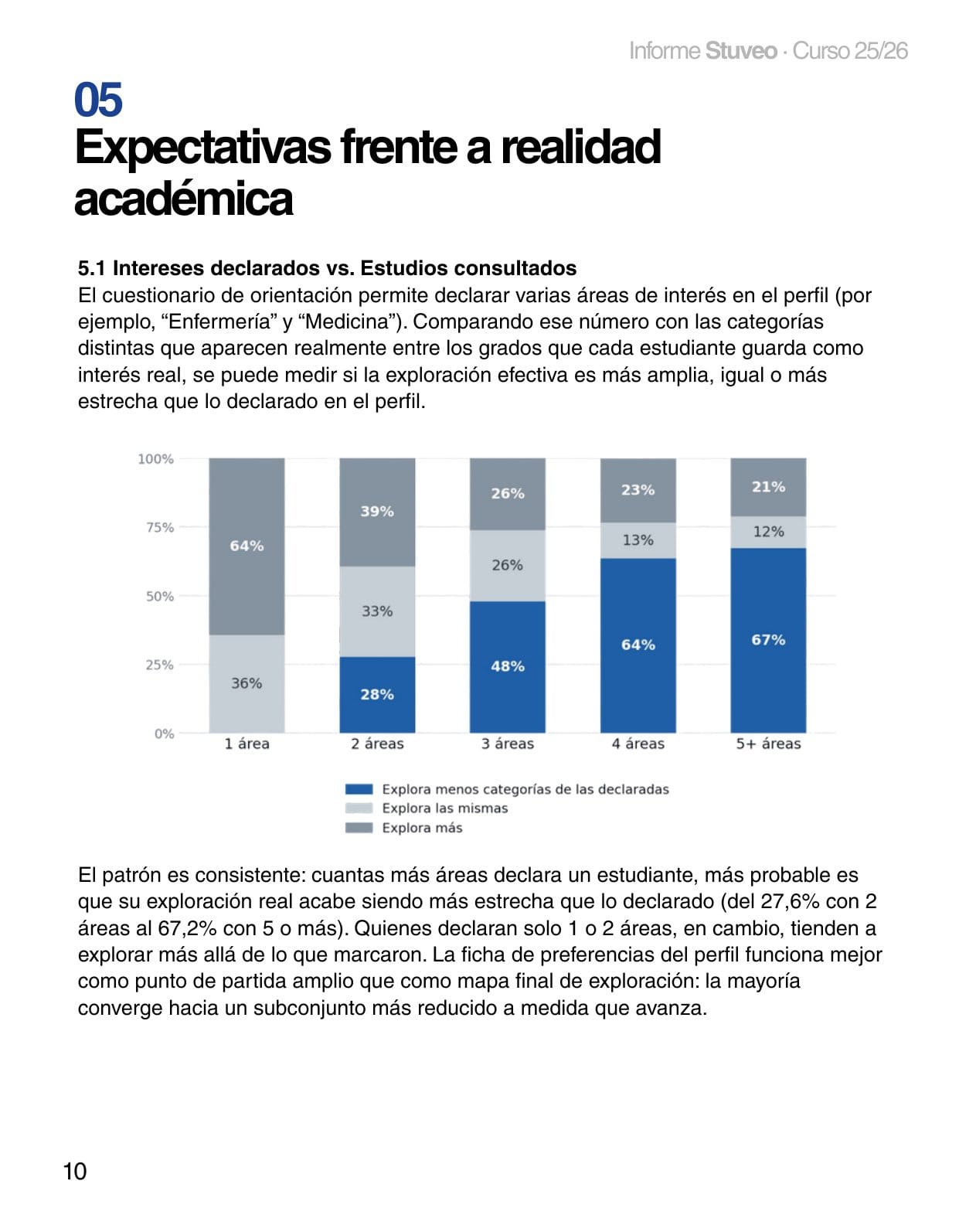 Informe Stuveo 25/26 - página 10