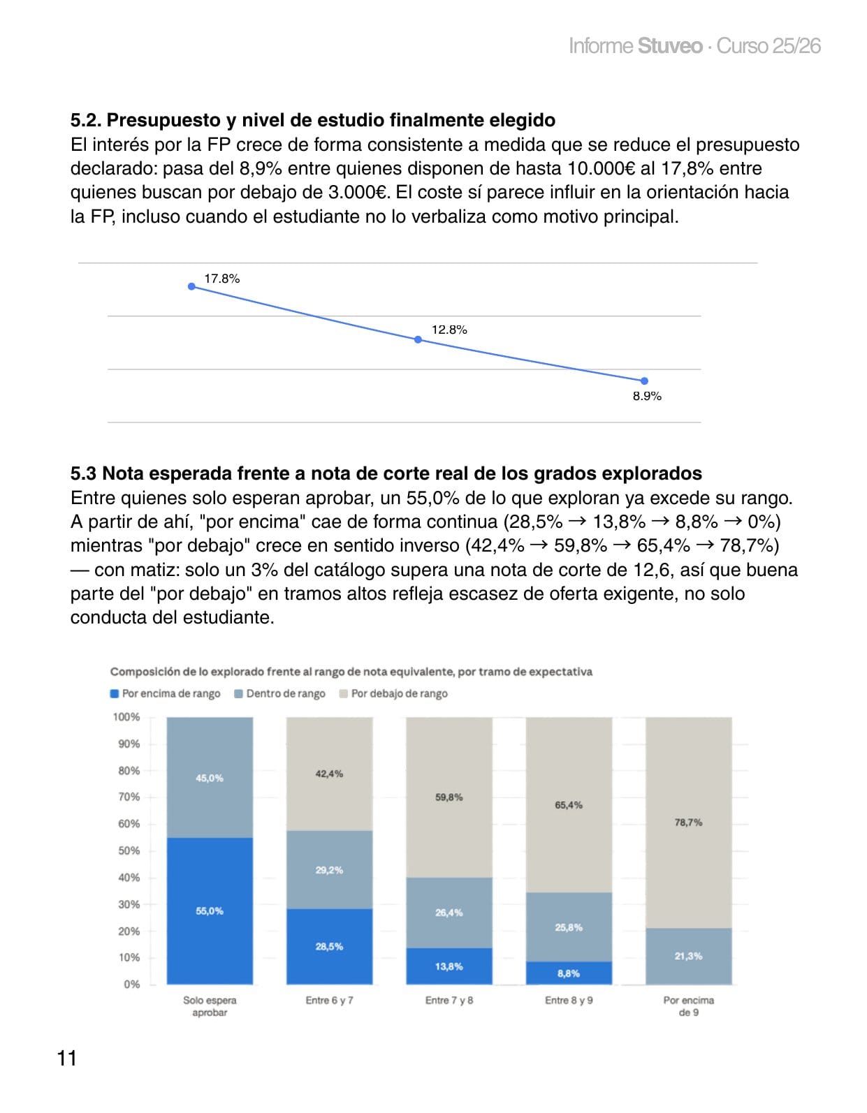 Informe Stuveo 25/26 - página 11