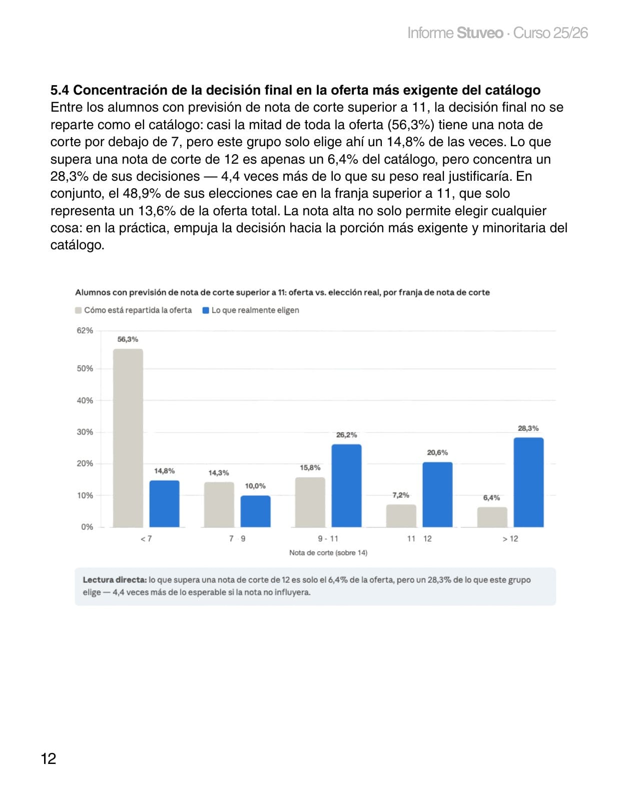 Informe Stuveo 25/26 - página 12