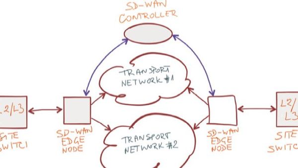 Five Use Cases for SD-WAN