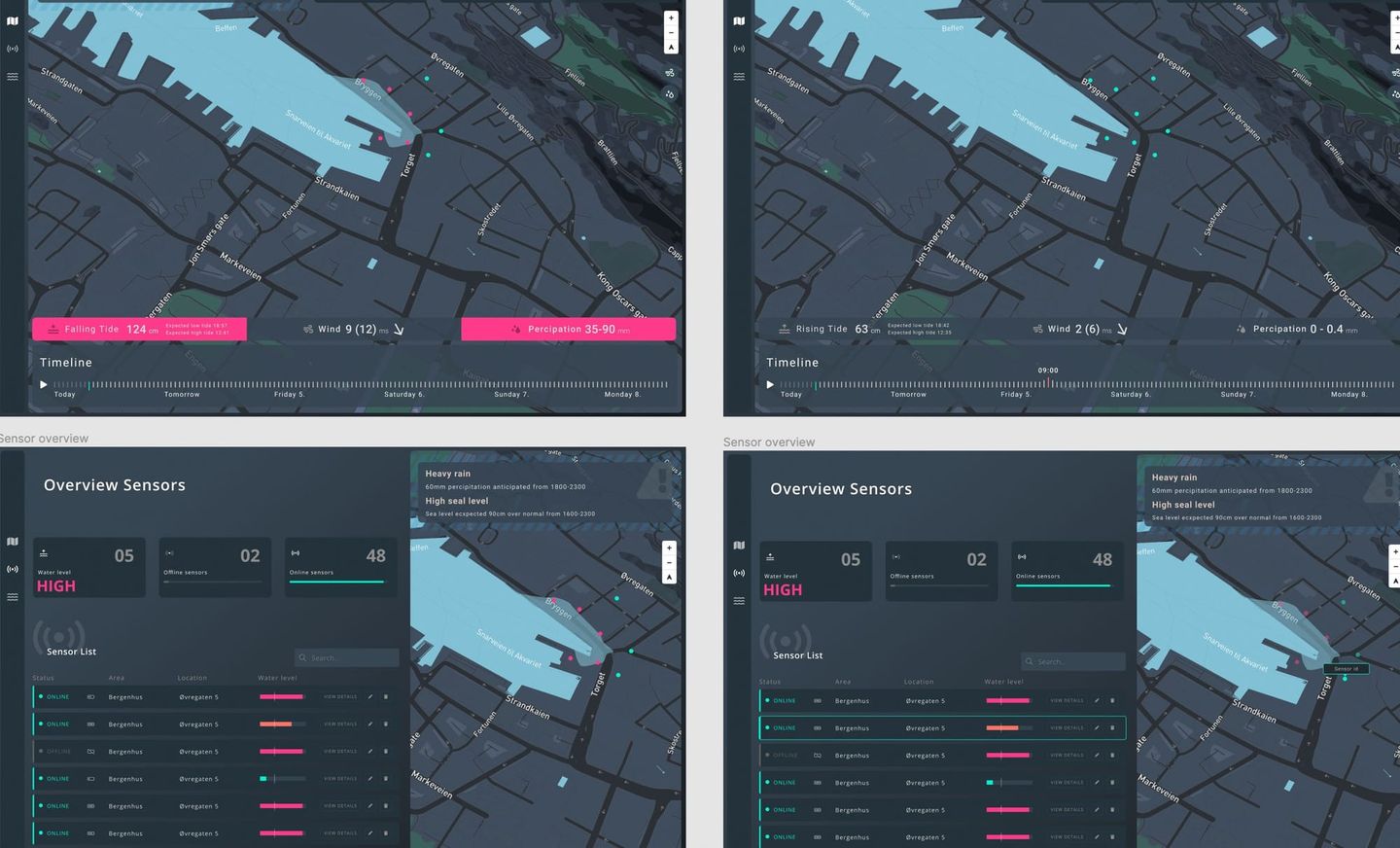 Korleis nyttar me forprosjekt i Ilder