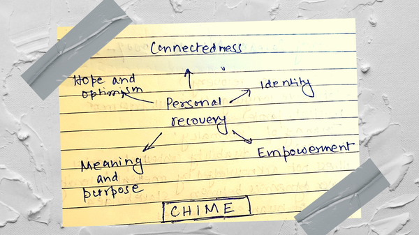 A handwritten note expanding the acronym Chime.