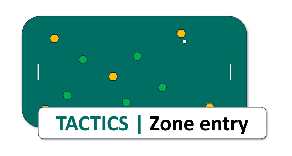 Attacking with four and using the central hub on a 1-3-1 setup