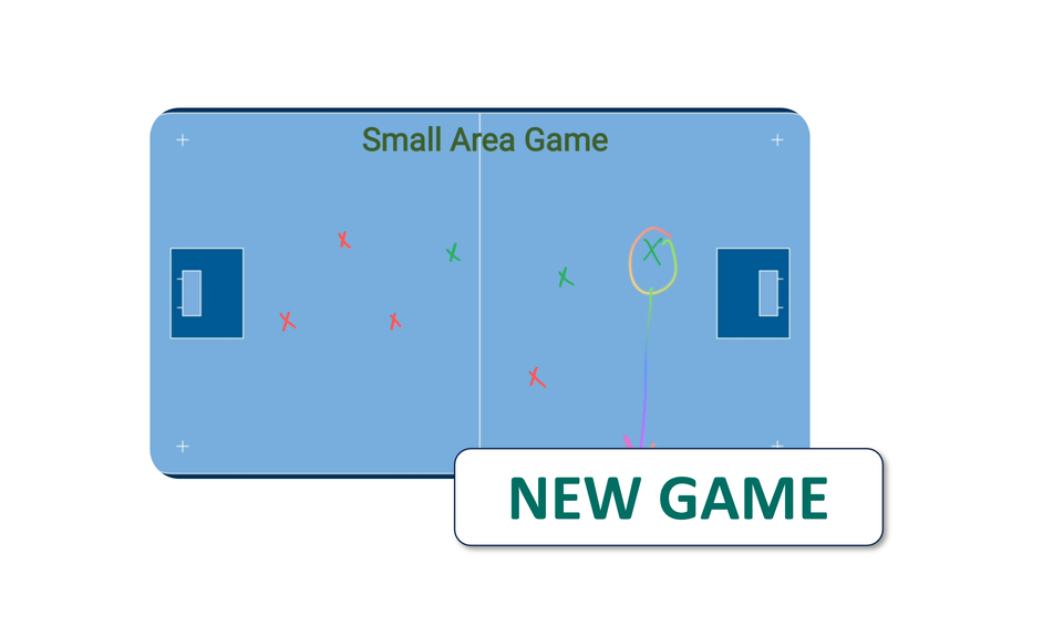 Even strength --> shorthanded / numerical advantage