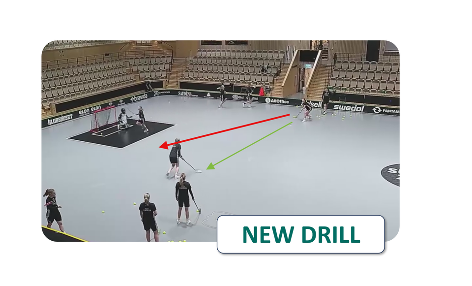 Good Body Language --> Good Pass --> Backhand or Forehand Shot