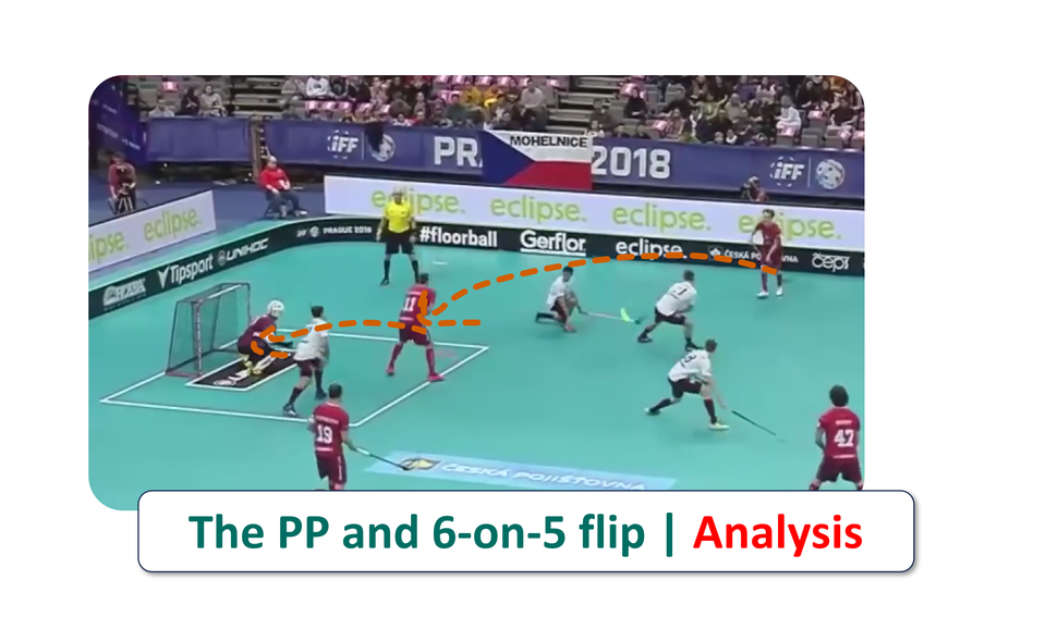 The Dangerous Flip Pass - and How To Maximize Danger?