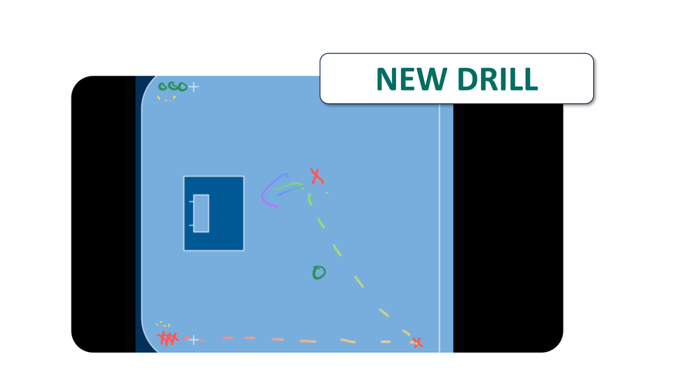 Handidness Matters in This Flowing Drill