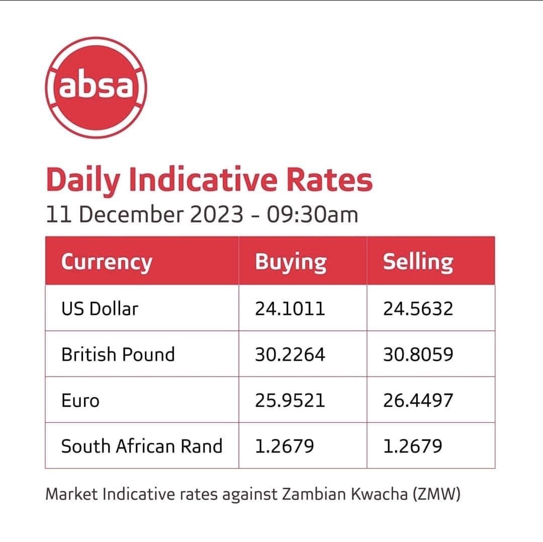 Daily Indicative Rates.