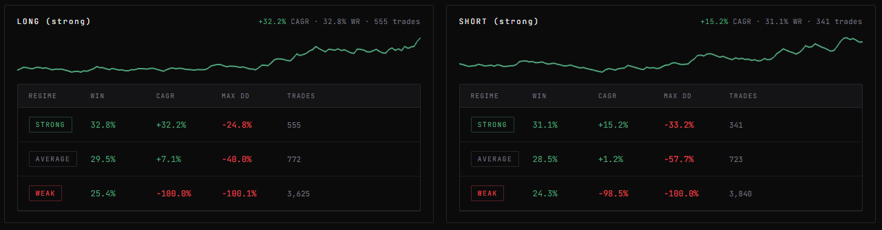 Ethereum 15min chart trading results