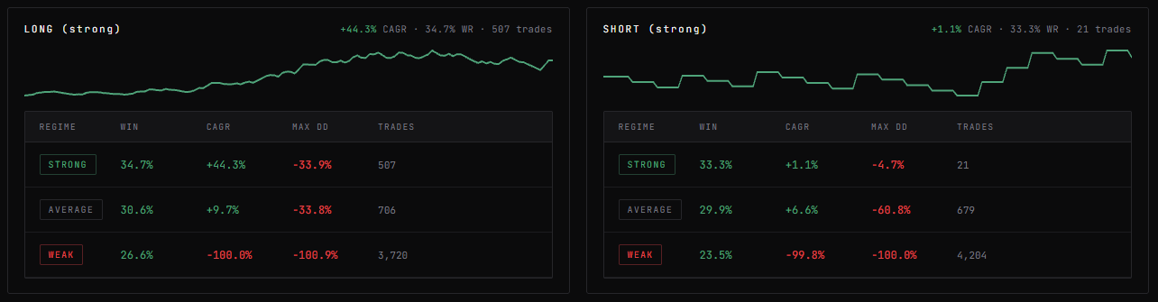 Bitcoin 15min chart trading results