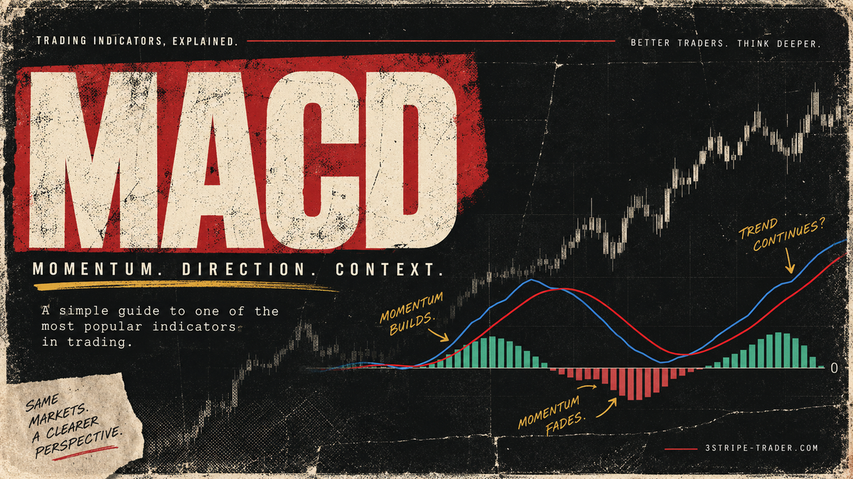 Fixed: The MACD Indicator