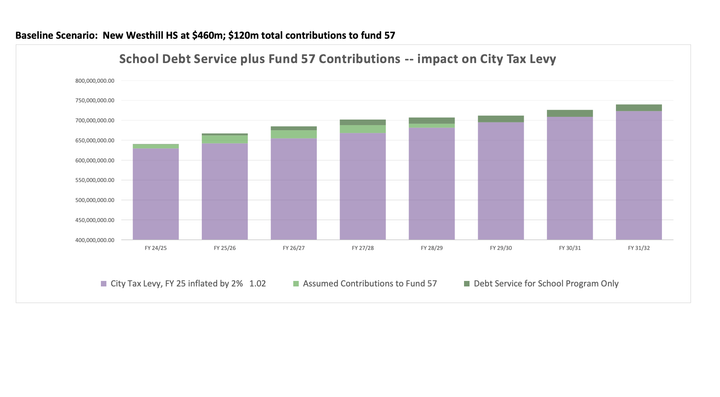 What’s the Impact of the Increased Cost of School Facilities Across Southwest Connecticut?