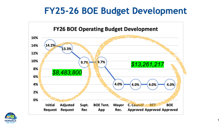 Hundreds of Teachers, School Programs Face Elimination as Southwest Connecticut Schools Grapple with Funding Challenges