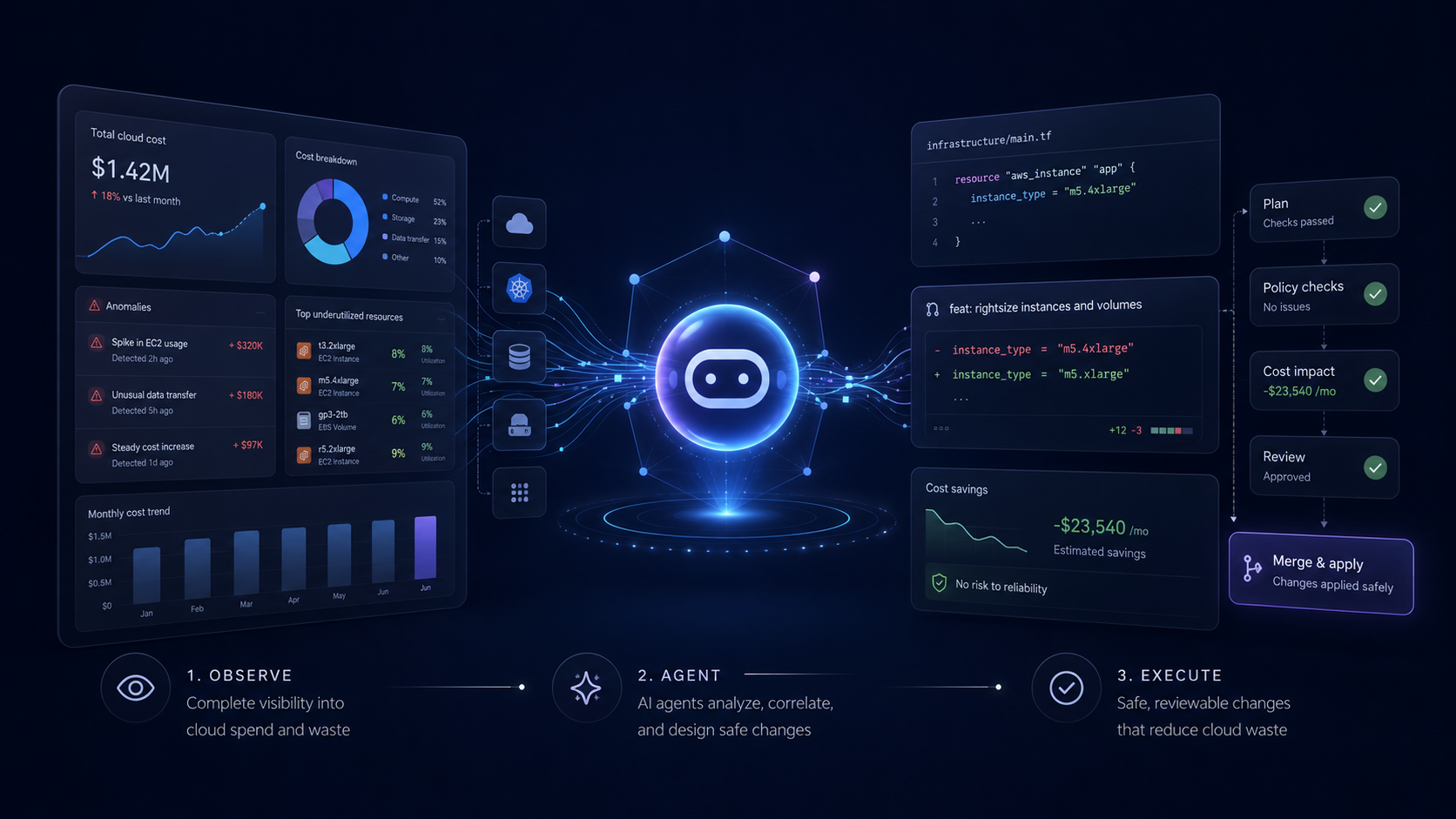 AI agents may finally solve the part of FinOps nobody wants to do
