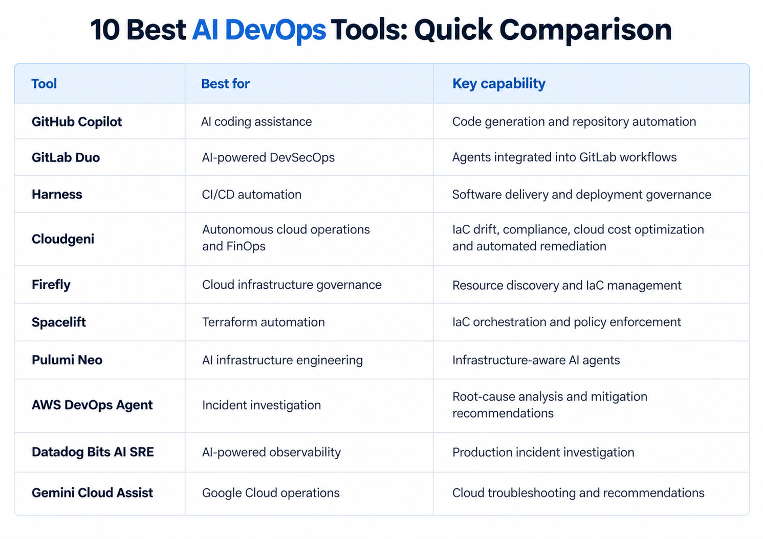 10 Best AI Tools for DevOps and Platform Engineering in 2026