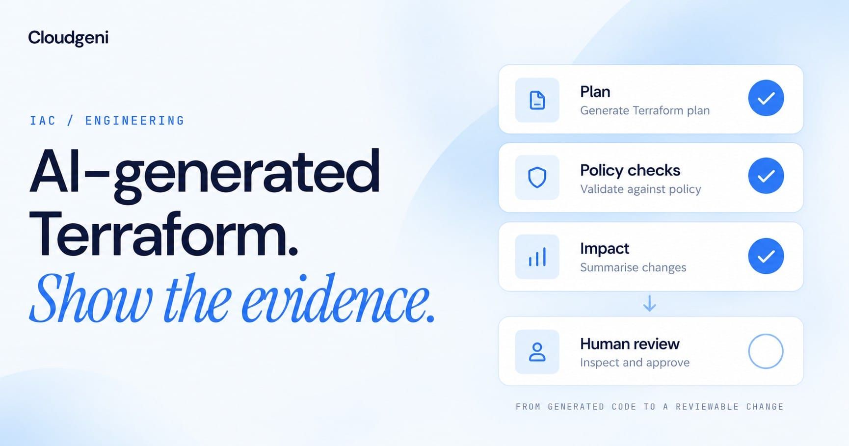 AI-generated Terraform: show the evidence. A blue schematic highlights plan, policy checks, impact and human review.