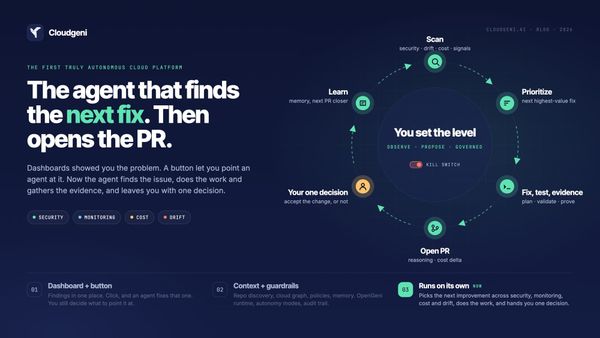 Loop: scan, prioritize, fix and test with evidence, open PR, your one decision, learn. You set the level.