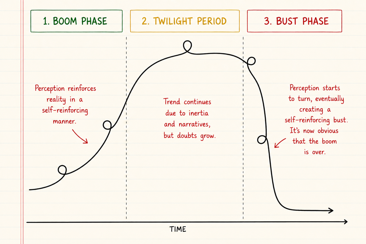The Twilight Period