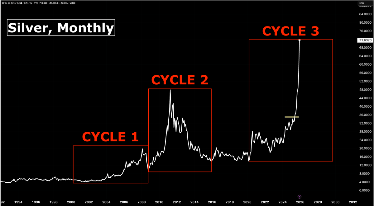 Currency Debasement for Dummies: On Silver