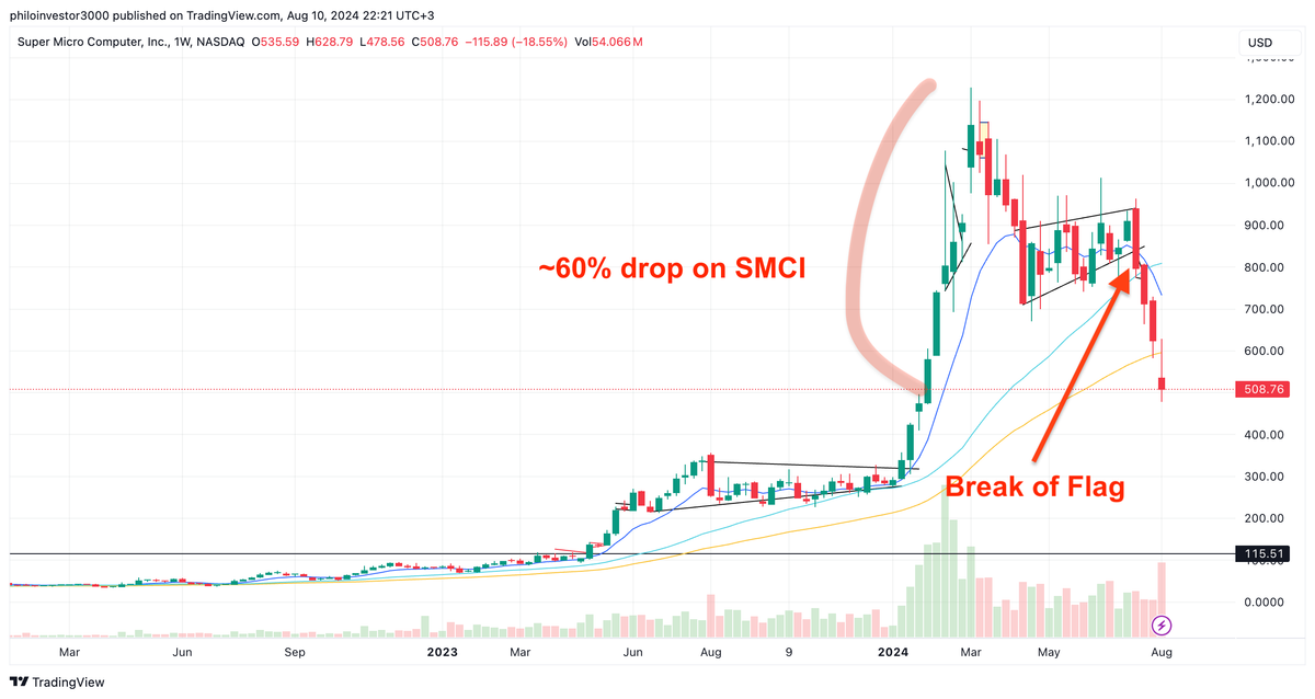 A.I. breaks. Macro moves. Stock setups.