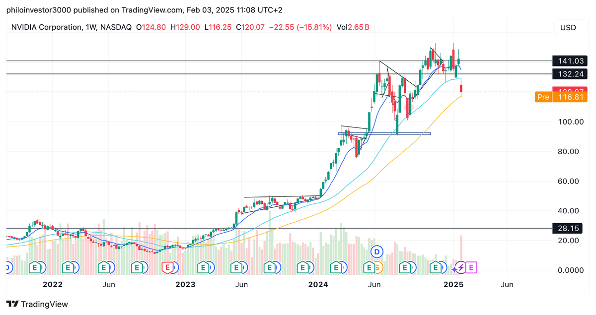 DeepSeek and Tariffs.