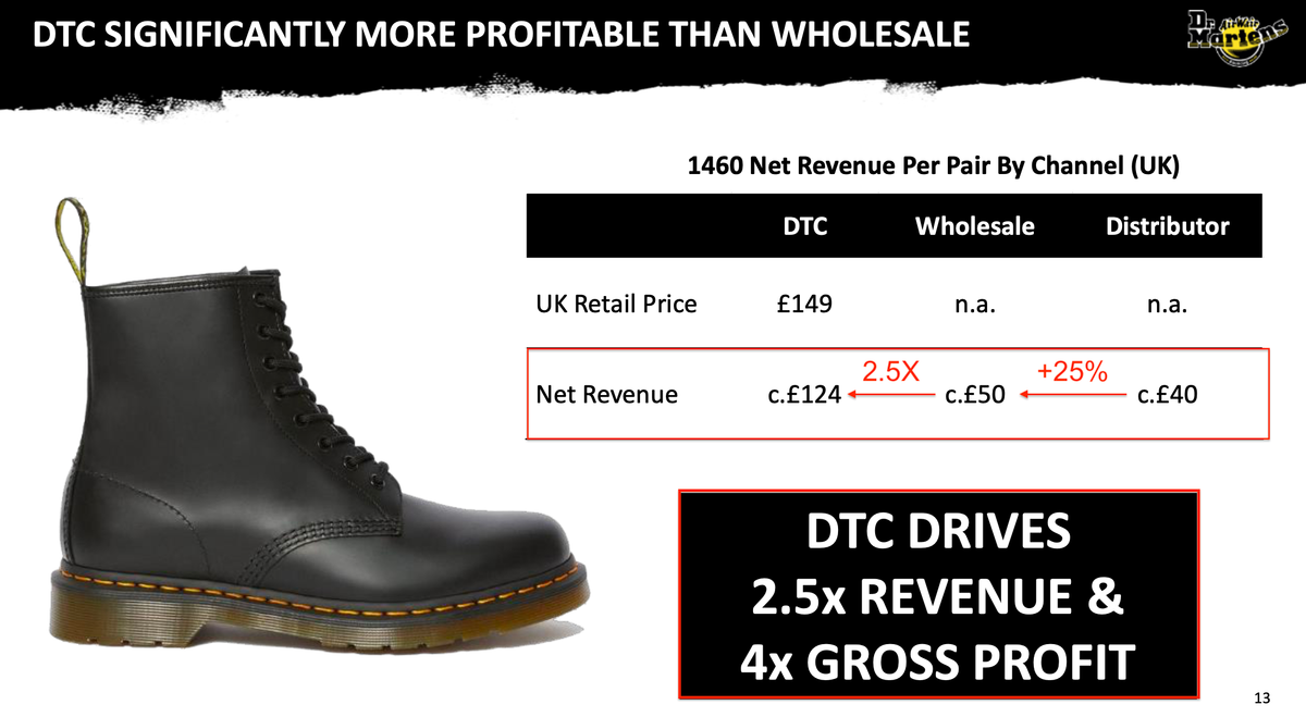 Dr Martens. Here to stay.