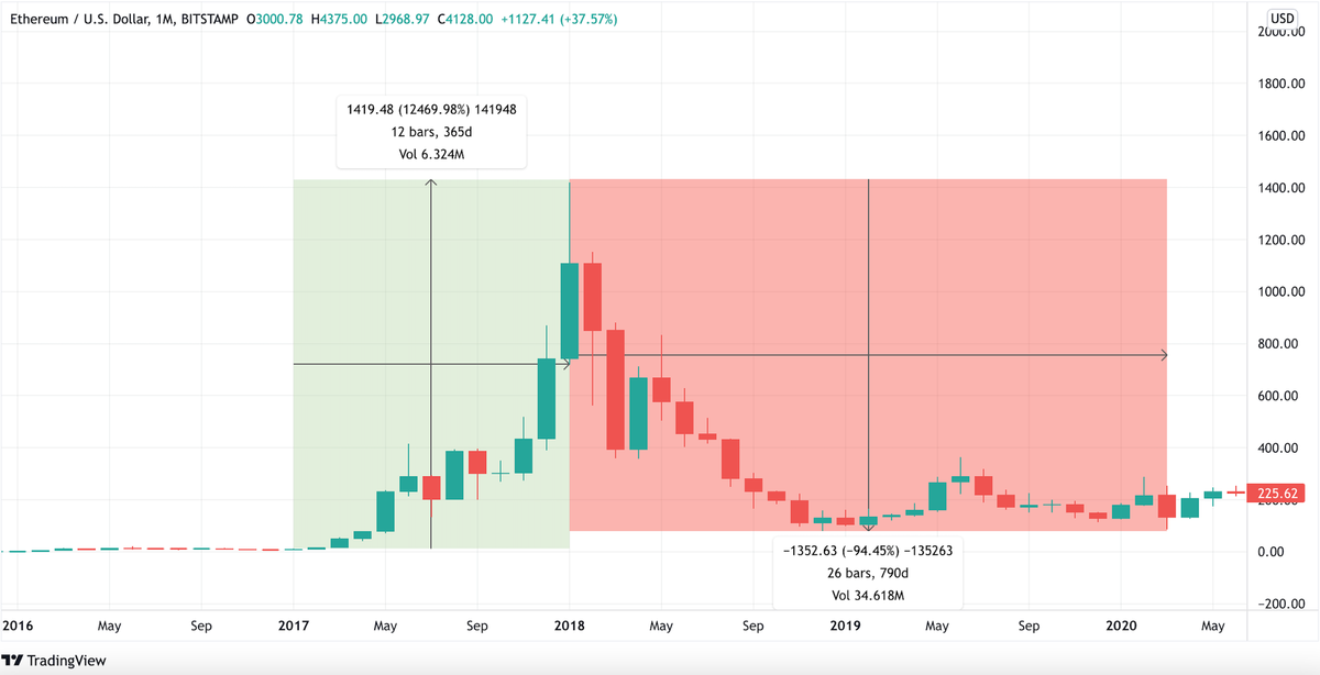 💥DUMP YOUR CRYPTO💥