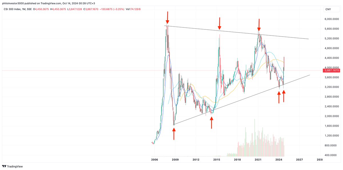 Sticky Inflation & Bankrupt Sovereigns...