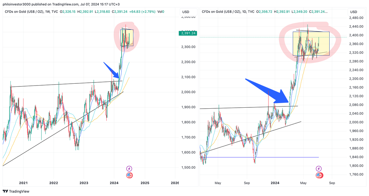 AI tired, Macro moves, Setups, Crypto