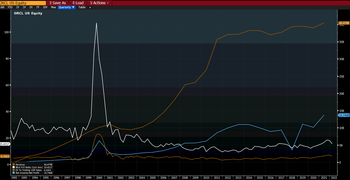Philoinvestor: an autointerview