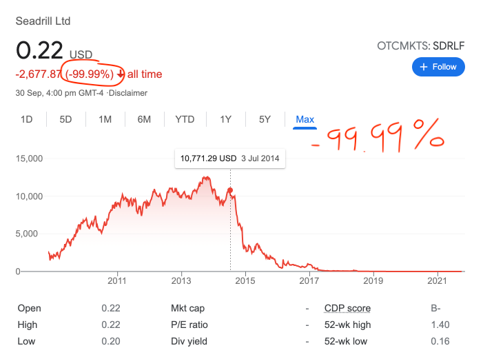 Why I don't like Transocean.