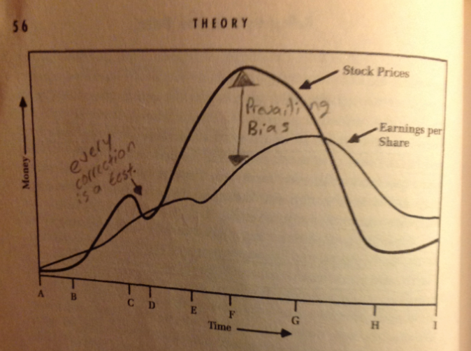 George Soros - the basics.