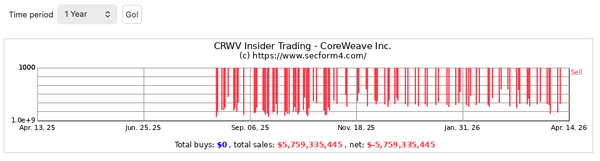 💬New thread from Philoinvestor