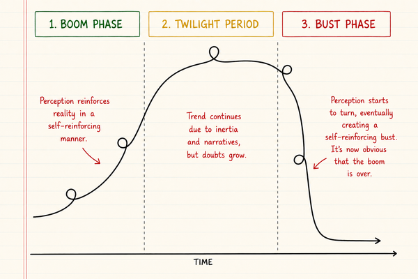 The Twilight Period
