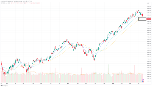 Newsflash! Bear Market?