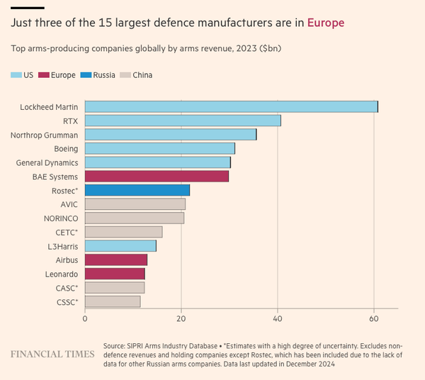 Paradigm Shift in the Transatlantic Partnership