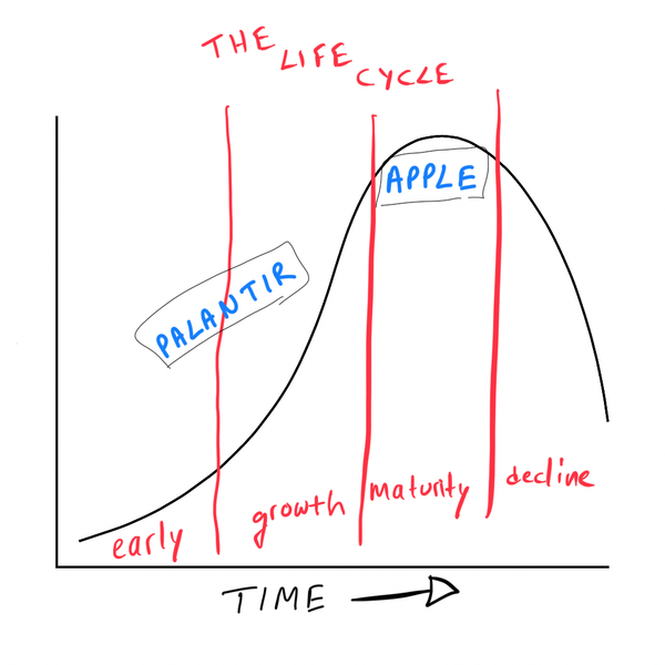 Life Cycles are Life