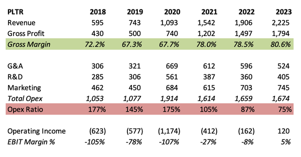 Downside at Palantir