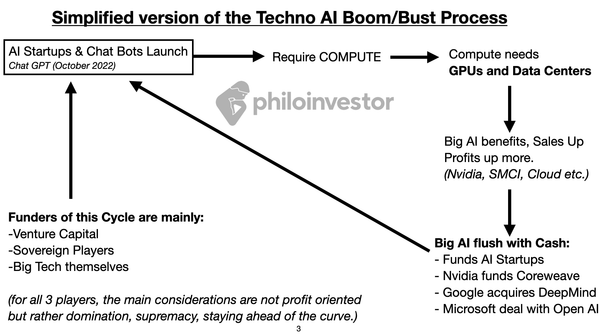 Biden's Techno-Imperial Cycle