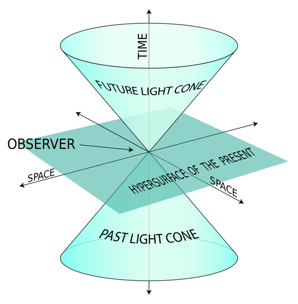 The dimension of time in financial markets