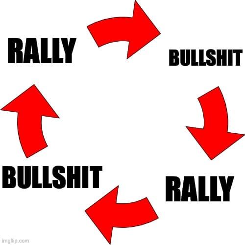 Far-from-Equilibrium Danger