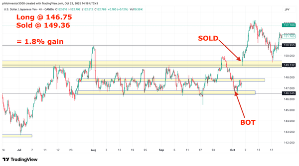 You're leaving Yen on the table...