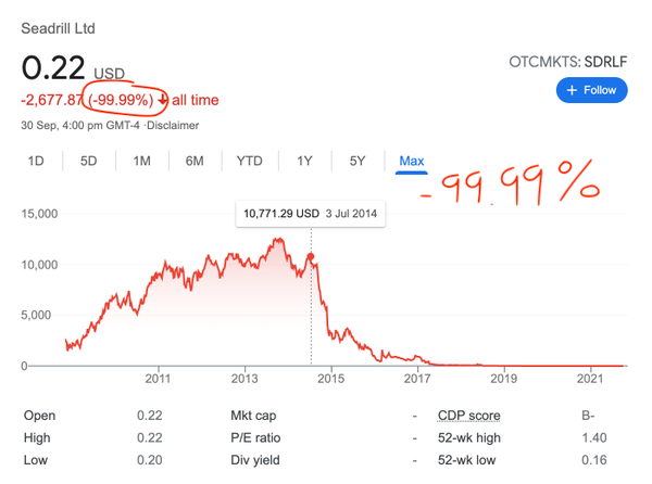 Why I don't like Transocean.