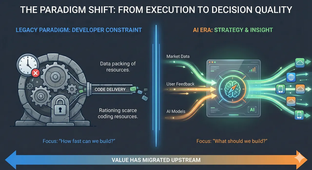 The Question Is No Longer "Can We Build It?"