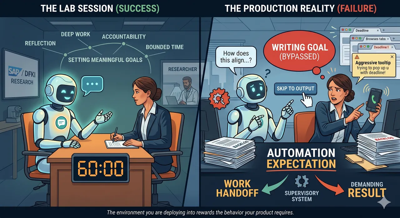 Your Agent Worked. Your Users Bypassed It.