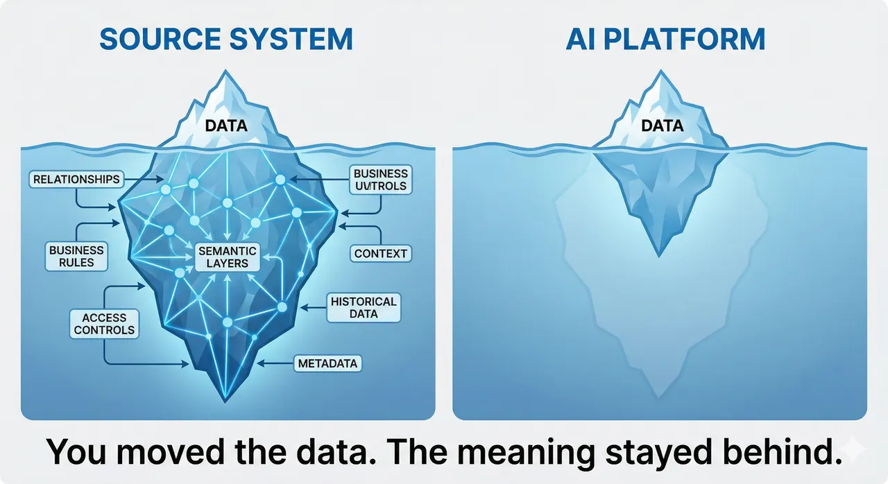 The Catch-22 of Business AI