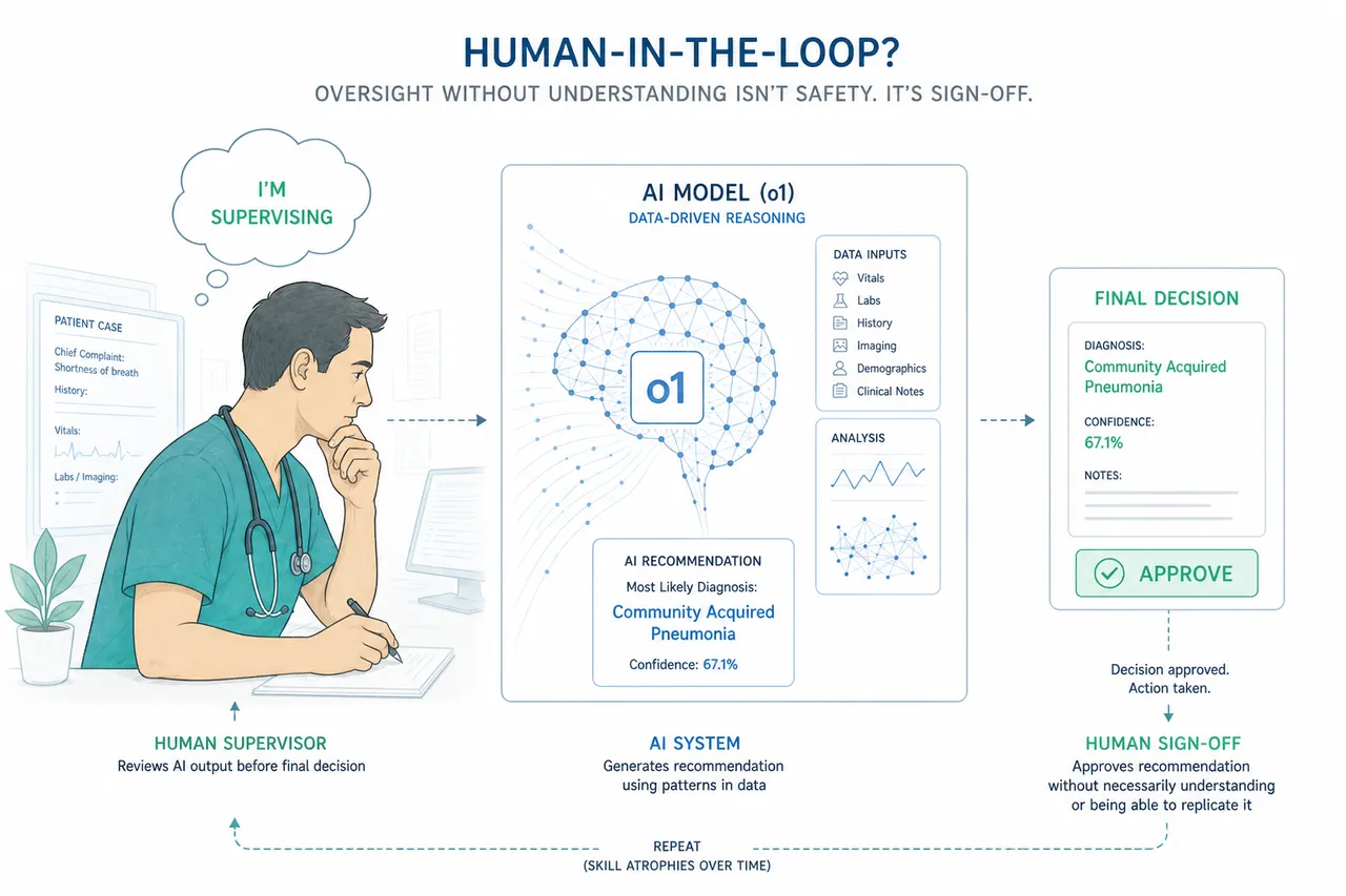 The Last Generation That Can Supervise AI