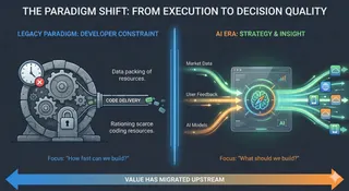 The Question Is No Longer "Can We Build It?"