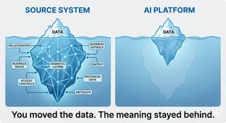 The Catch-22 of Business AI