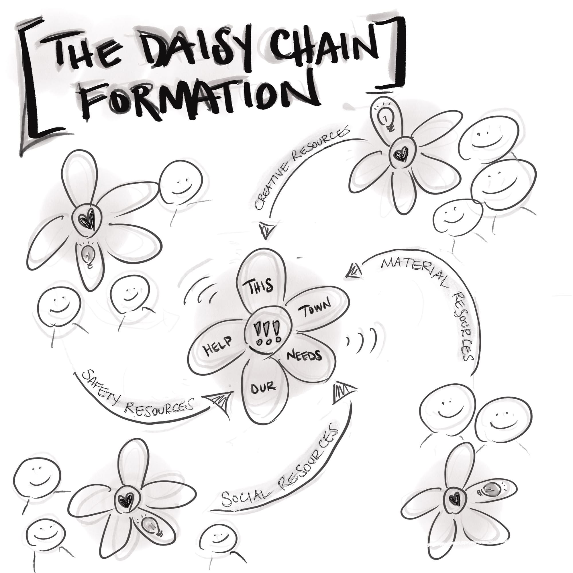 3FINAL_TDC Formation.jpg